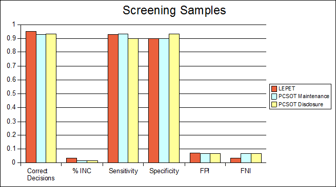 OSS3 Chart