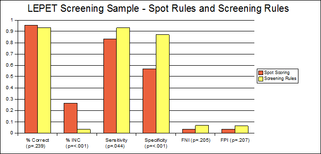 OSS3 Chart