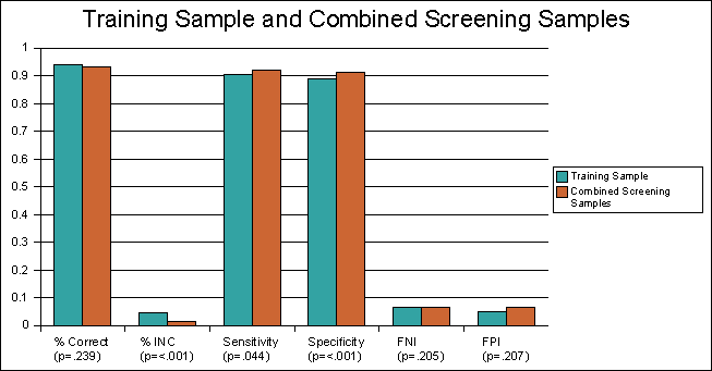 OSS3 Chart